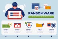 Antivirus including the best ransomware protection: Your Digital Guardian - Ransomware Antivirus