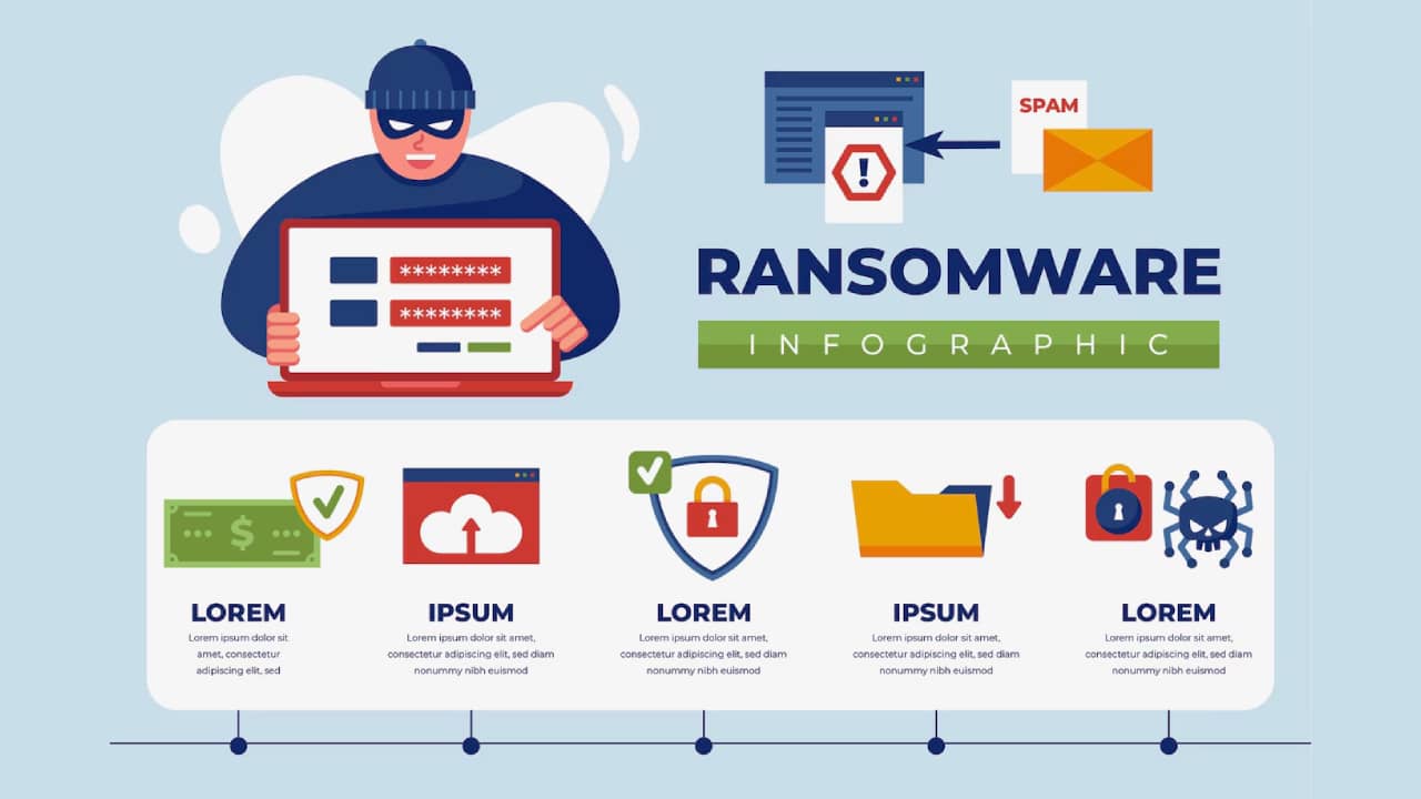 Antivirus including the best ransomware protection: Your Digital Guardian - Ransomware Antivirus